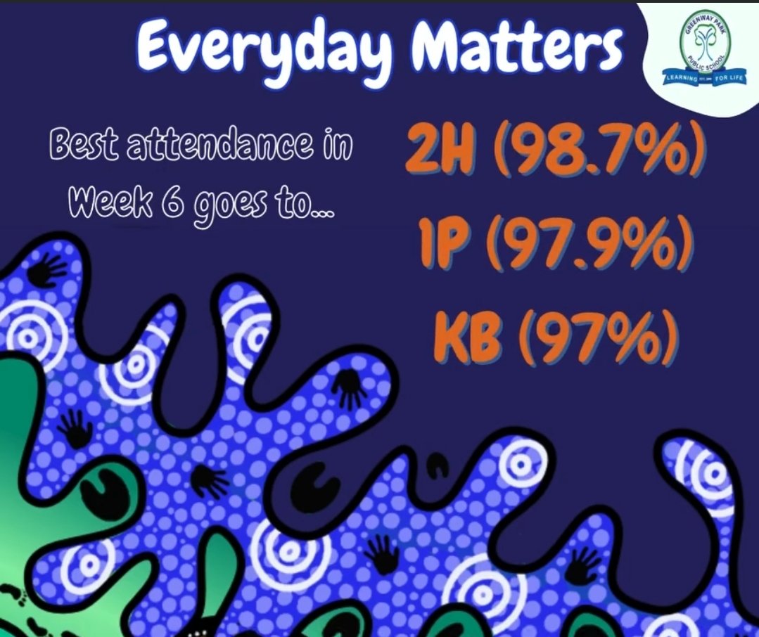 Let's keep up the great start and remain above our school attendance goal of 9️⃣2️⃣%. Consistently coming to school has countless benefits – from learning 📚, to creating social connections 🪢and improving wellbeing 🫶 through access to support and quality education.