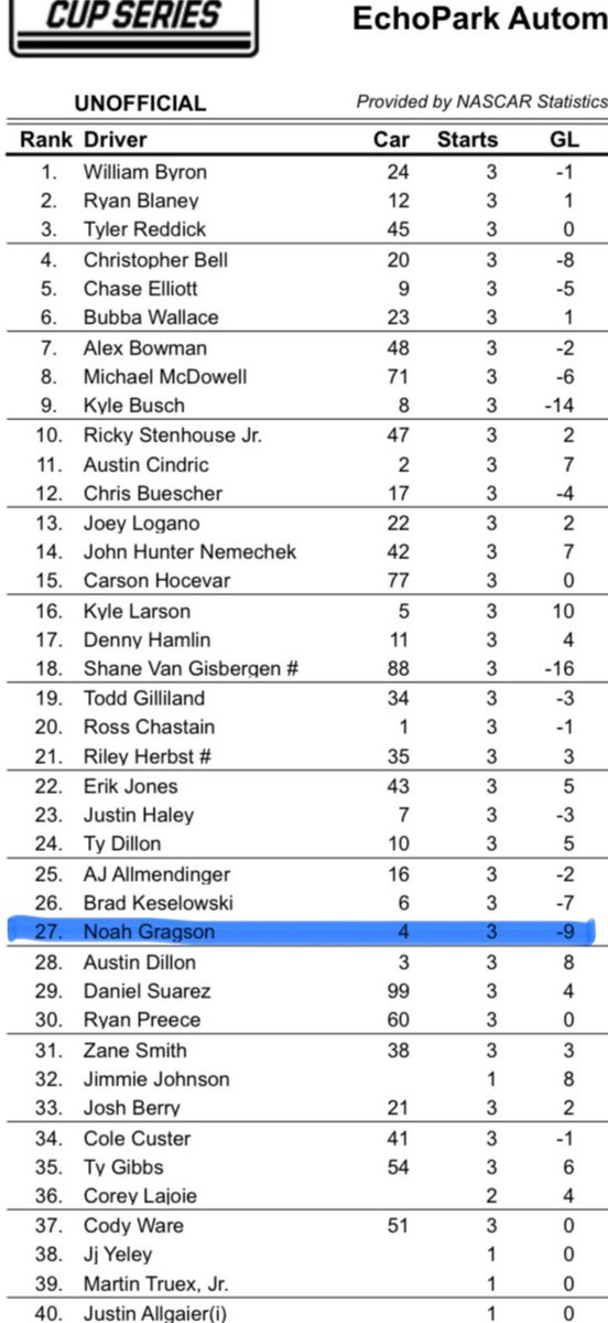 Ricky Stenhouse Jr. tweet media