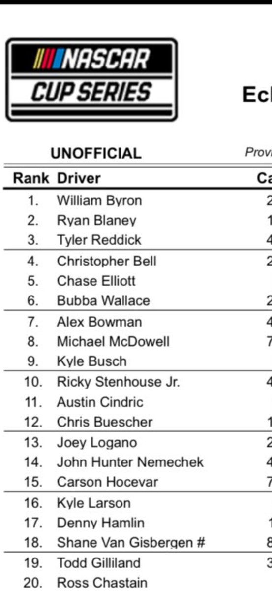 Ricky Stenhouse Jr. tweet media