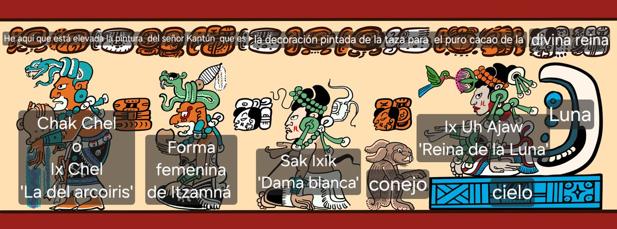 Taza de las diosas mayas. Disponible ahora. Informes con un servidor.