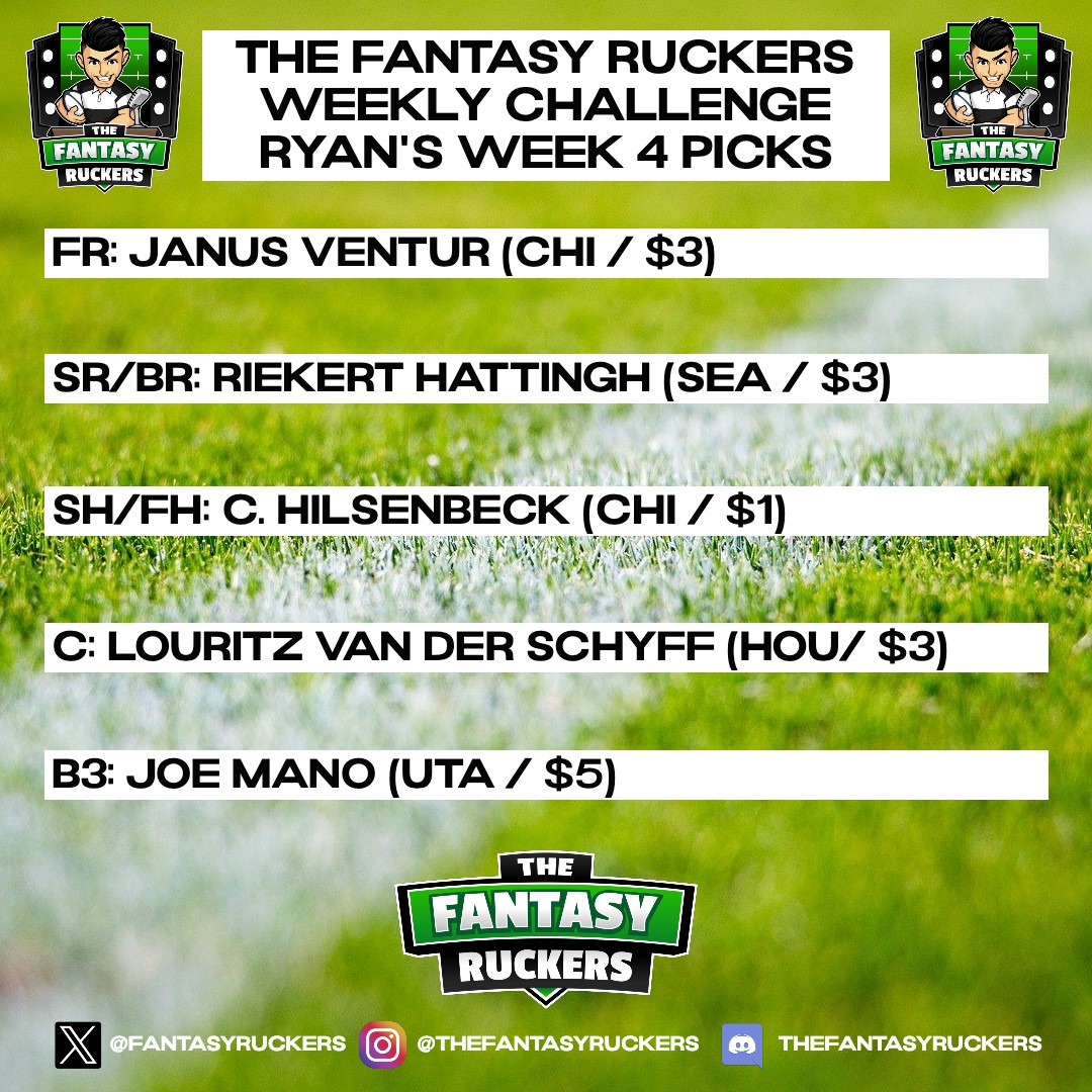 FantasyRuckers's tweet photo. T-minus just over 1 hour before kickoff of #MLR2025's Week 4...GET YOUR WEEKLY CHALLENGE LINEUPS IN!!! Do you think your lineup can beat @RyanJYe, @TheRuckingGOAT or @ye95? Give #FantasyMLR a go in our #TFRWeeklyChallenge!
Signup at this link: https://t.co/5NchzY0Zrr https://t.co/vHH3cnMjZF