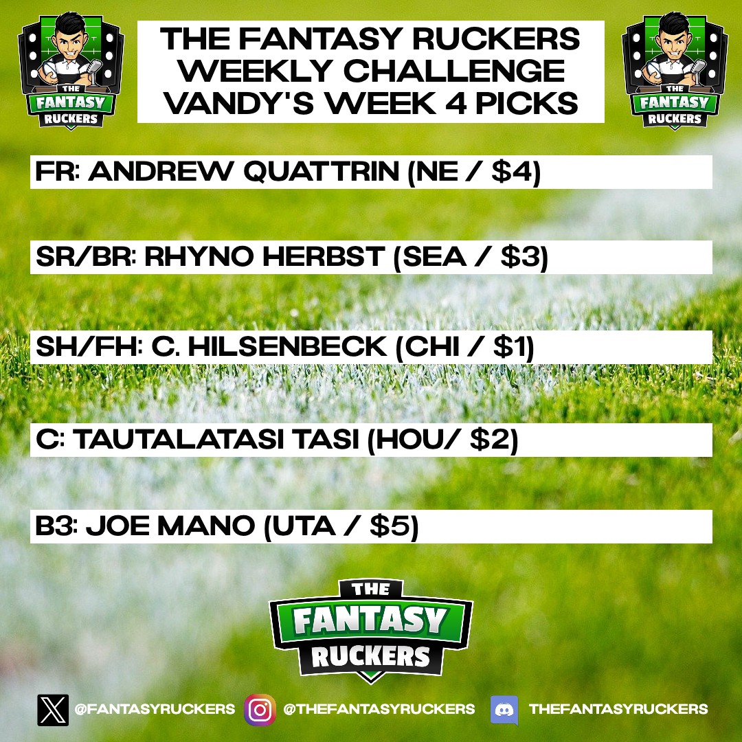 FantasyRuckers's tweet photo. T-minus just over 1 hour before kickoff of #MLR2025's Week 4...GET YOUR WEEKLY CHALLENGE LINEUPS IN!!! Do you think your lineup can beat @RyanJYe, @TheRuckingGOAT or @ye95? Give #FantasyMLR a go in our #TFRWeeklyChallenge!
Signup at this link: https://t.co/5NchzY0Zrr https://t.co/vHH3cnMjZF