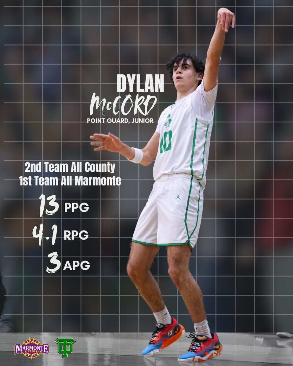 alanko_'s tweet photo. Thousand Oaks point guard @DylanMcCord10 earned First Team All Marmonte and Second Team All County Honors. 

Lancers head coach Logan Baltau (and Samuel Pantoja, who is coaching the team as a senior in high school) earned Freshman Team Coach of the Year. https://t.co/kncOkMbJXU