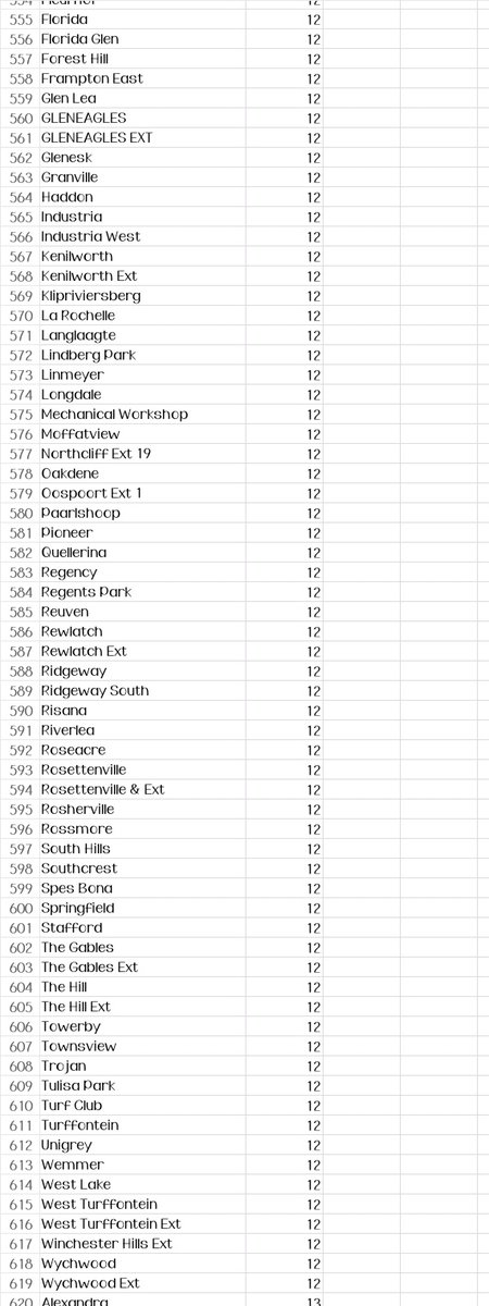 @CityPowerJhb tweet media