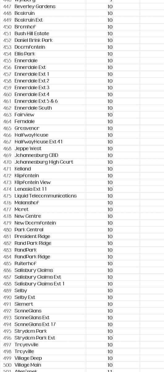 @CityPowerJhb tweet media
