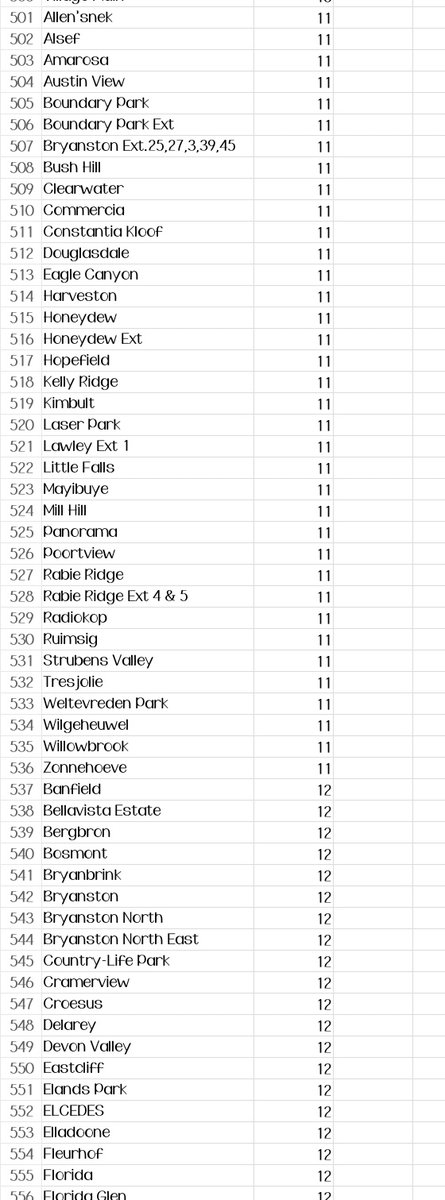 @CityPowerJhb tweet media