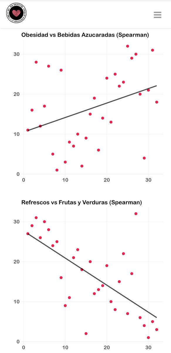 Centro ITAM Datos📊 + Algoritmos🤖 + Sociedad👥 tweet media