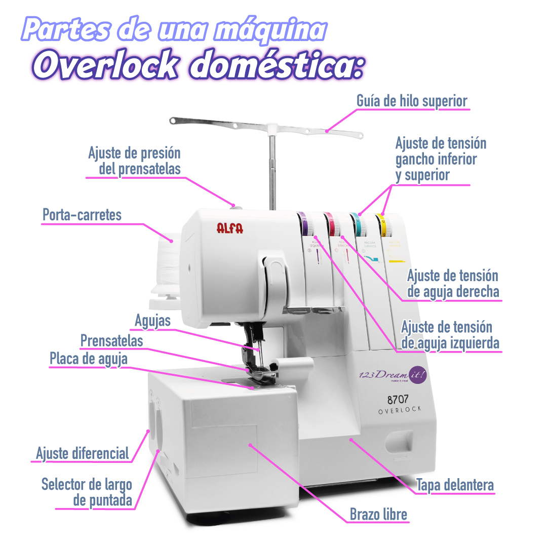 123dreamit's tweet image. ¿Quieres conocer todas las partes de tu máquina #overlock? ¡Checa los detalles de estas máquinas! 📌🧵 #Costura #máquinadecoser #123dreamit