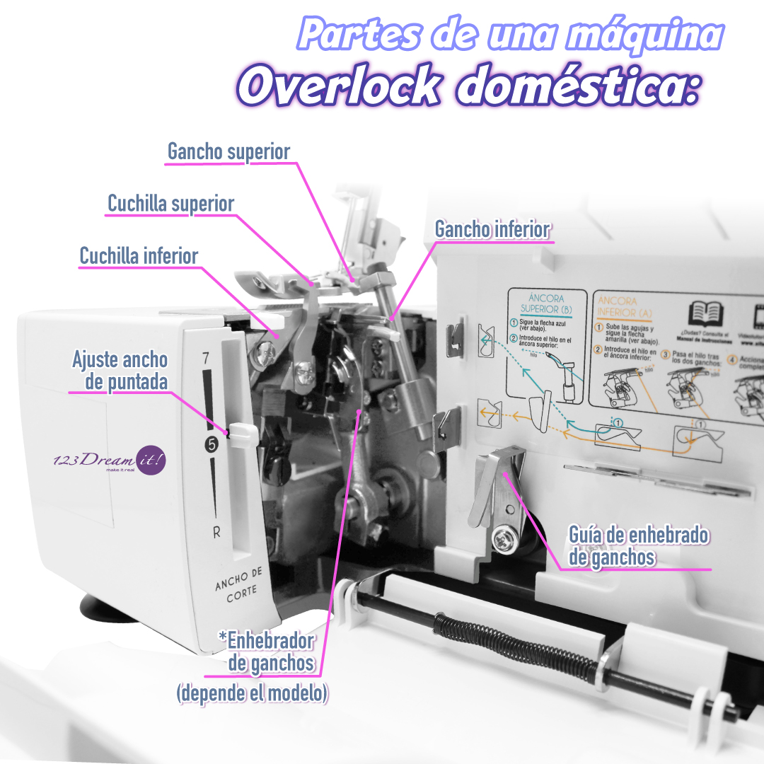 123dreamit's tweet image. ¿Quieres conocer todas las partes de tu máquina #overlock? ¡Checa los detalles de estas máquinas! 📌🧵 #Costura #máquinadecoser #123dreamit