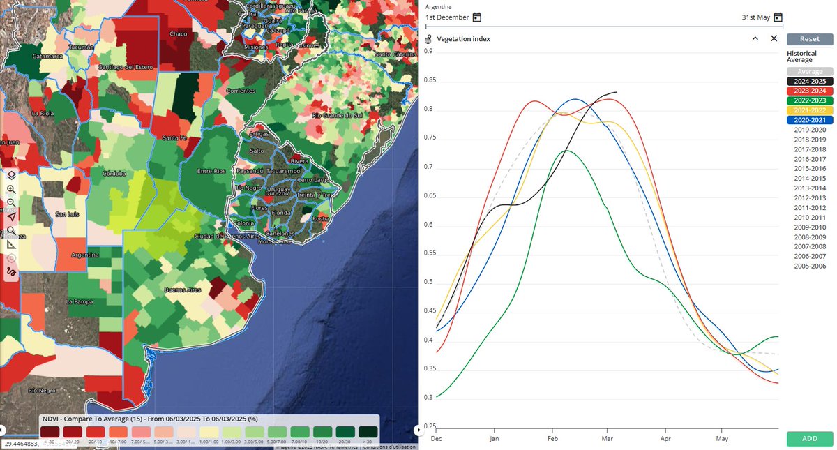 AgriMedium's tweet photo. 🌽🌱 Argentina's corn &amp; soybean crops show improved vigor! Thanks to good water situation, vegetation indices are trending far above average in key production areas. NDVI analysis indicates a strong recovery, particularly in Buenos Aires, Córdoba, and Santa Fe.  
#EarthDailyAgro https://t.co/8nRmifz4is