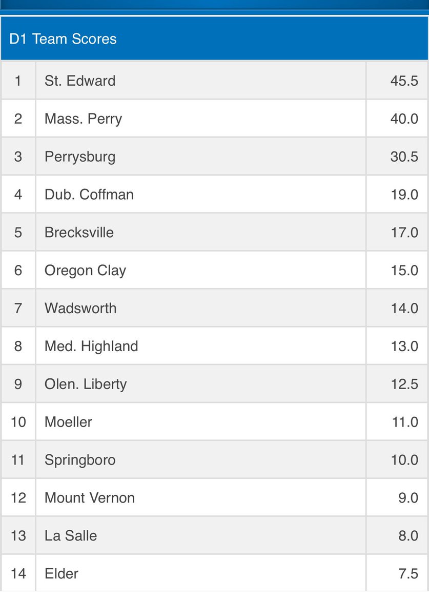 St. Edward Wrestling tweet media