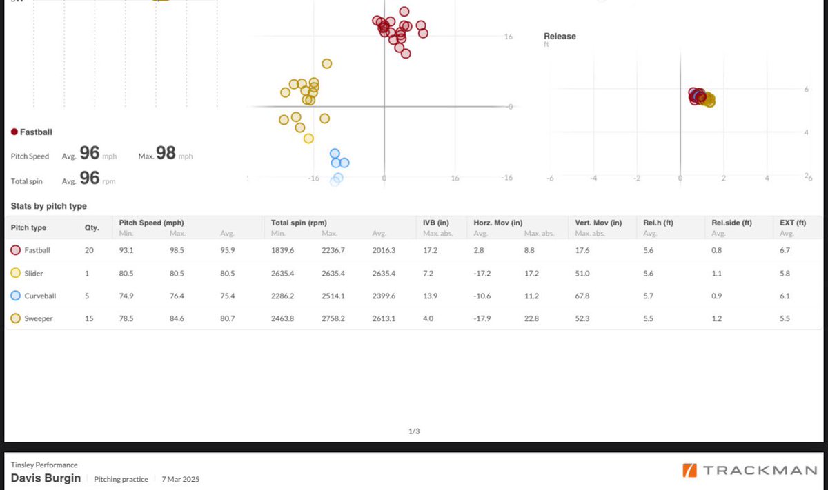 Turner Givens tweet media