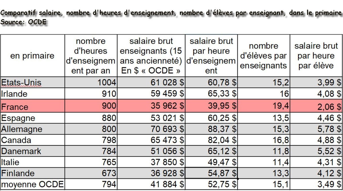 Litteraire69's tweet photo. @BFMTV On ne manque pas d'argent ? Donc aveu de sciemment maintenir dans la * les Miséreux de la Garderie Nationale ?🤮🤮
@stylos_les @Printk7 @Ithyphallique ... https://t.co/bPHmFXdYEz