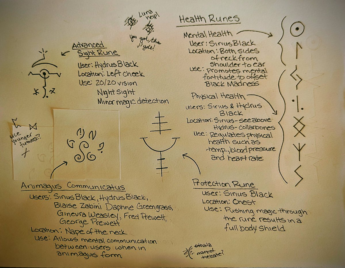 NadmiWrites's tweet photo. The rune tattoos from Children of the Moonlit Night.
 https://t.co/ya9nqvvqYy

#HarryPotter #fanfiction #CotMN #archiveofourown #fanart #harrypotterfanfiction https://t.co/1EuUOhNIsv