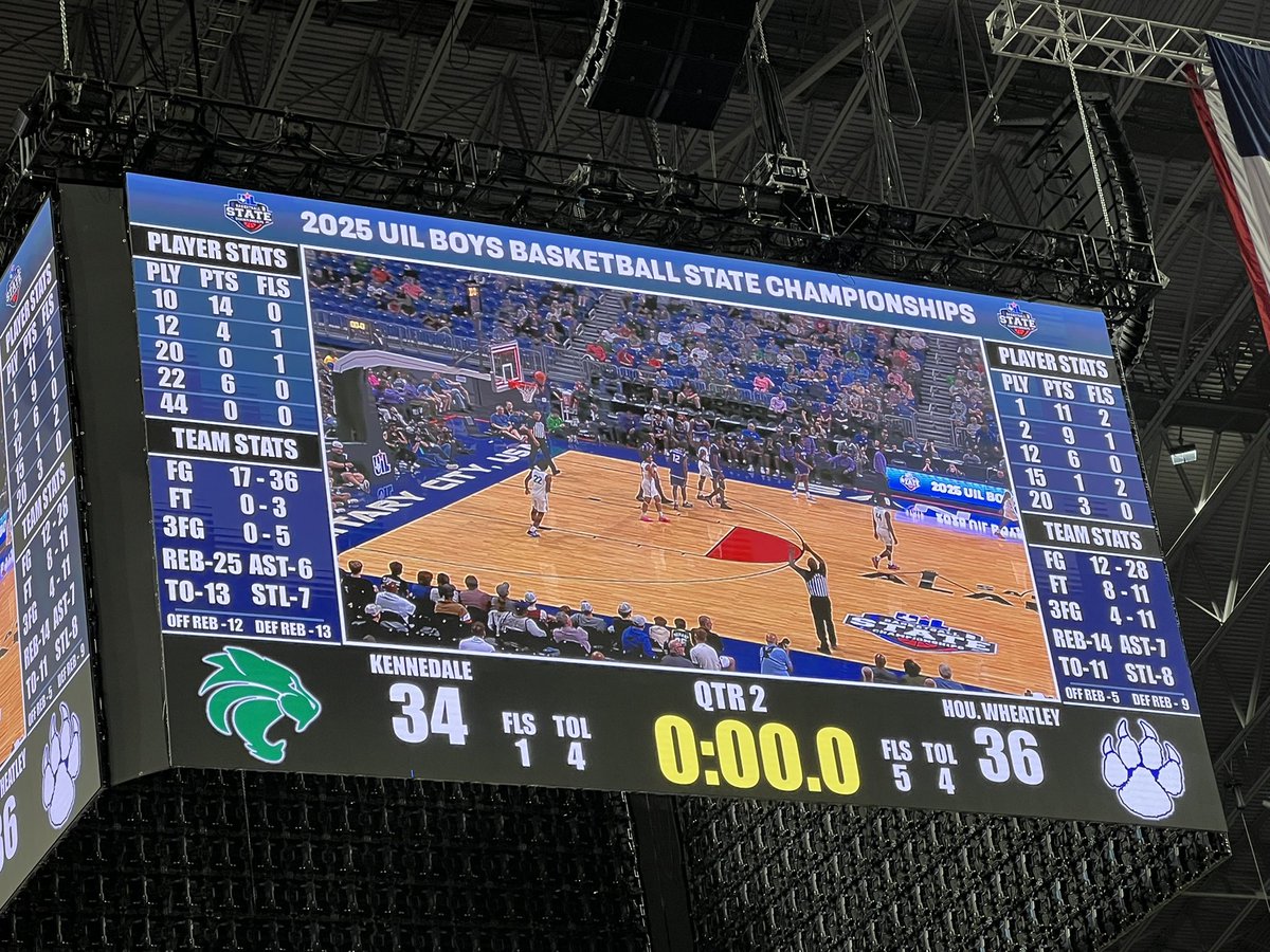 RStarzAthletics's tweet photo. HALFTIME: After several turnovers right before the half Wheatley still leads Kennedale 36-34 @WeLoveWheatley @BasketballatKHS @uiltexas #StateChampionships #BeARocStar 🤩 https://t.co/yfXdm5gsJF