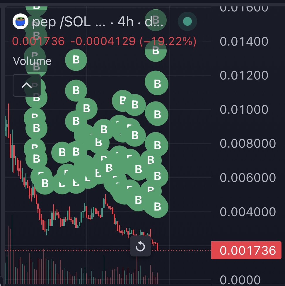 I may be stupid but I keep aggressively bidding $pep <a href="/smolpepcto/">smol pep</a>