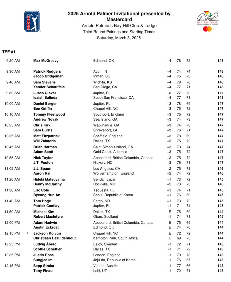 PGATOURComms's tweet photo. Pairings and starting times for the third round of the Arnold Palmer Invitational presented by Mastercard https://t.co/yP8LslPlkp