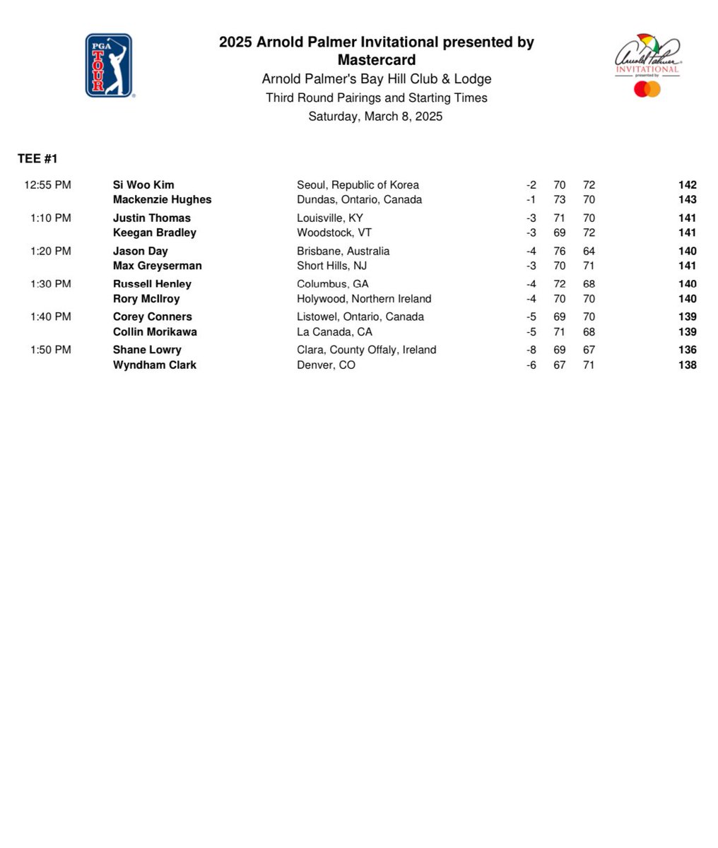 PGATOURComms's tweet photo. Pairings and starting times for the third round of the Arnold Palmer Invitational presented by Mastercard https://t.co/yP8LslPlkp