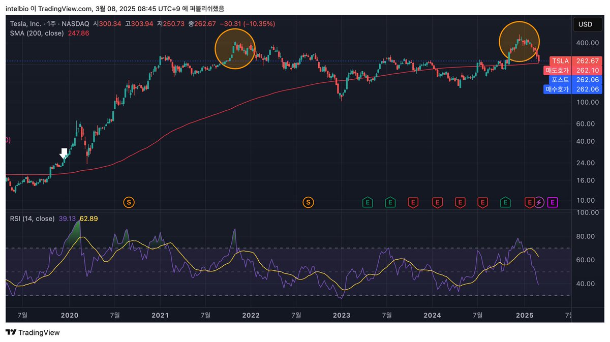 NUMOROCOINミ☆𝐍𝐔𝐌𝐎𝐑𝐎.𝐈𝐎☆彡비트코인 RSI.sge