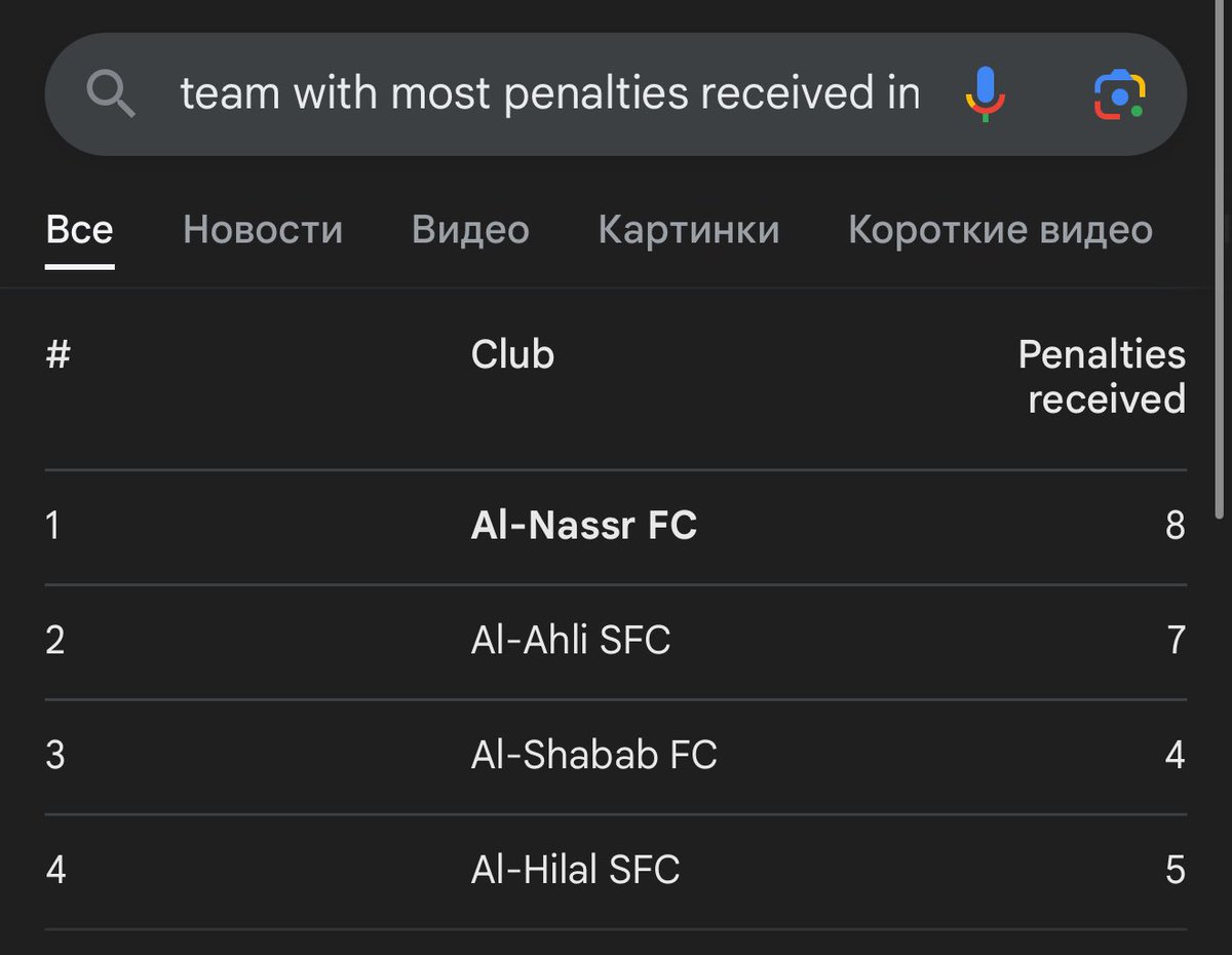 Muza44ar_'s tweet photo. @Mark09559854518 @LFCGeezy @Cristiano Haven’t seen one good goal from him lmao, of course he scores when he is the main penalty taker. He is a scammer https://t.co/wv7NPy4Ylq