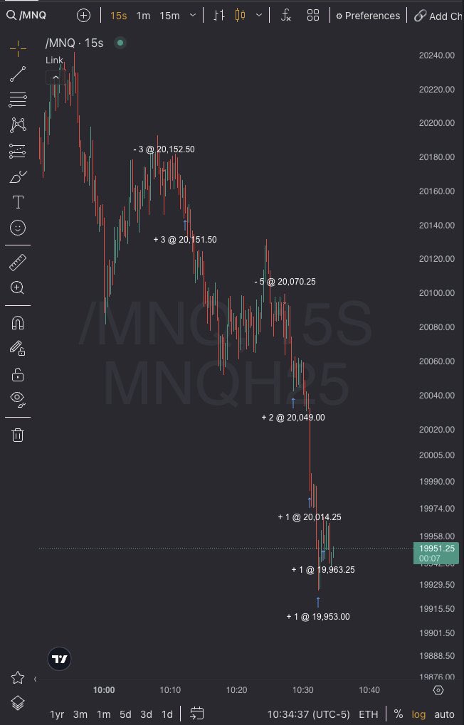 mazetrader1's tweet photo. NQ MMSM 3/7 AM https://t.co/dp2yySrWPe
