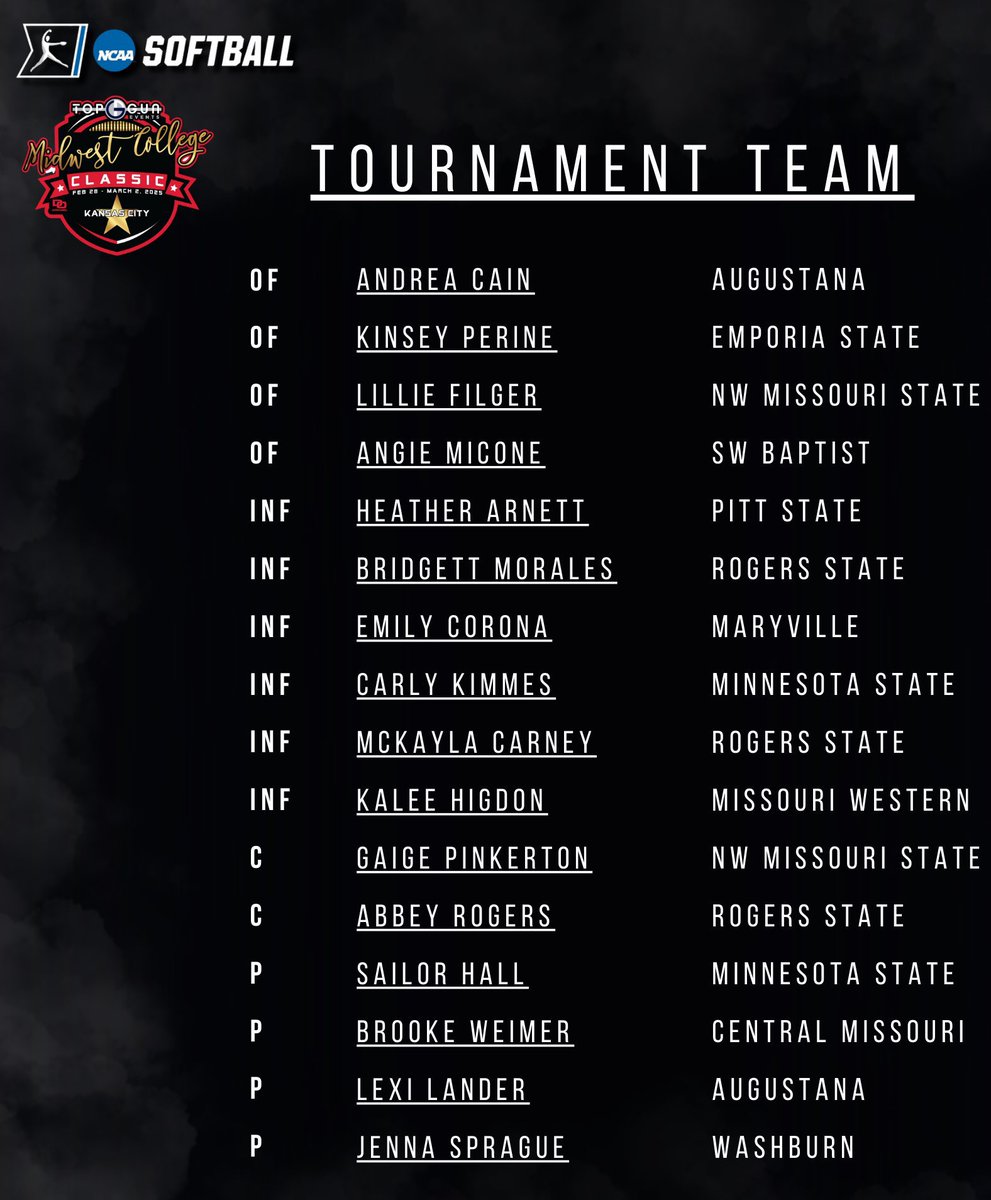 AcesFPMidMO's tweet photo. @BrookeWeimer1 earned All Tournament Team Honors last weekend! Congrats Brooke!! https://t.co/W3rNiA1CP0