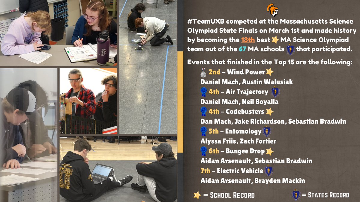 UxbridgeSciOly's tweet photo. The results are in! Uxbridge is the 13th best SciOly team in MA, a school record. Records were broken, goals were met, including finally designing a team shirt. Hardware includes a silver medal🥈, and 4th, 5th, & 6th place ribbons🎀. #SpartanPride #EmbraceContest #ThisIsWhatWeDo https://t.co/eMALtpgbIs