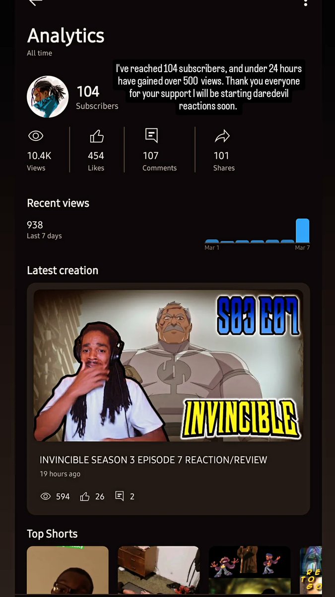 TheAOCY's tweet photo. Much appreciated to all who checked out my videos up to this point now at 104 subscribers and I appreciate you all very much. #youtube #invincible #milestone #consistency #appreciated https://t.co/7a953dEMtu https://t.co/rdeDzyRgCY