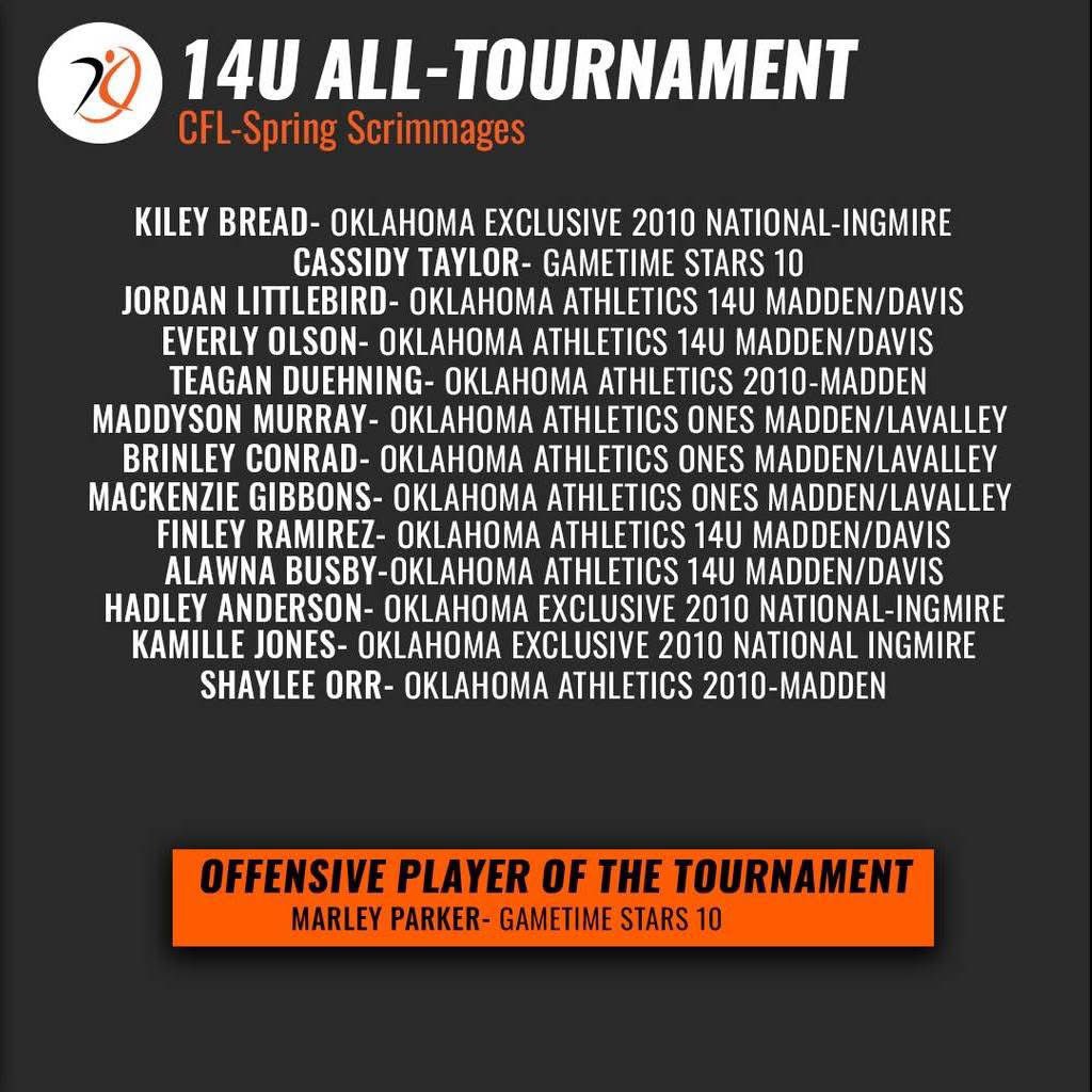 AlawnaBusby2030's tweet photo. I had a great time last week. I was very happy to be playing with my girls again!! I made the 14U all tournament here’s one of my hits and my plays I made https://t.co/wGSZRmNzIL