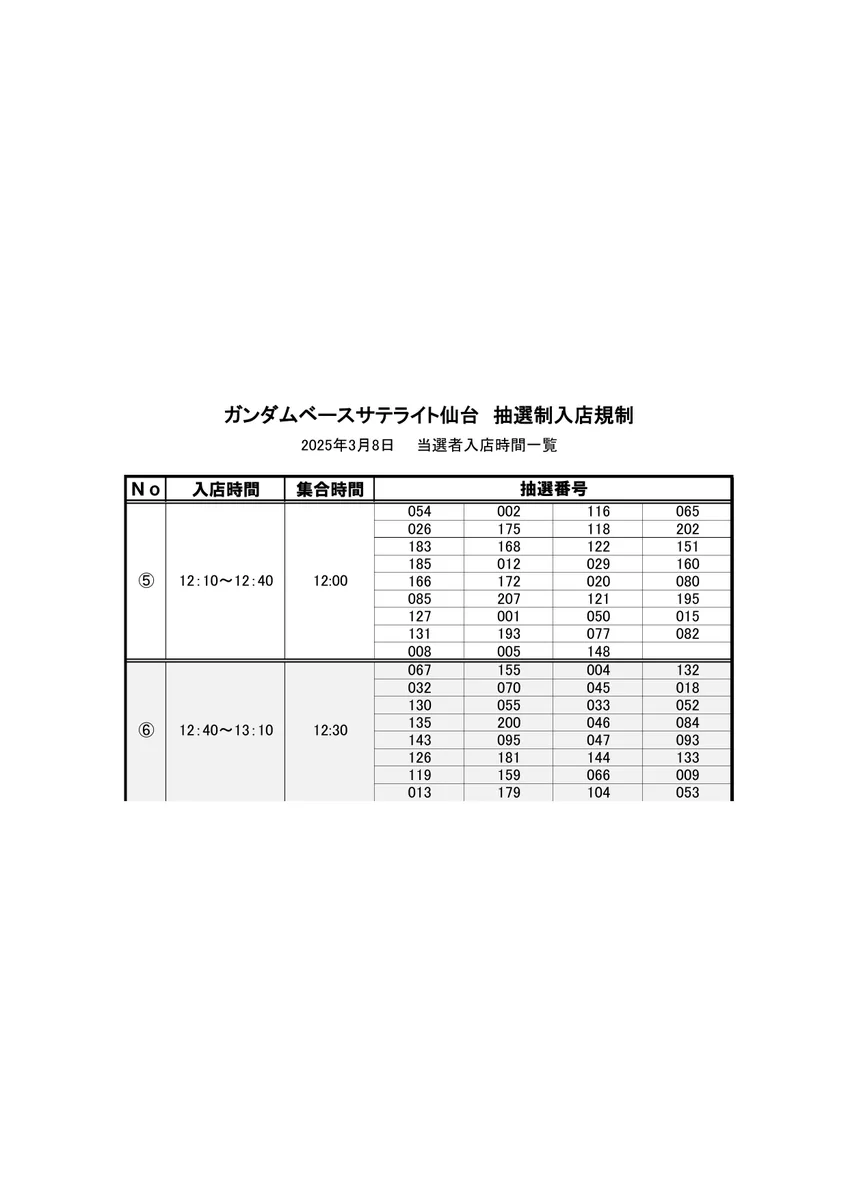 THE GUNDAM BASE على X: 