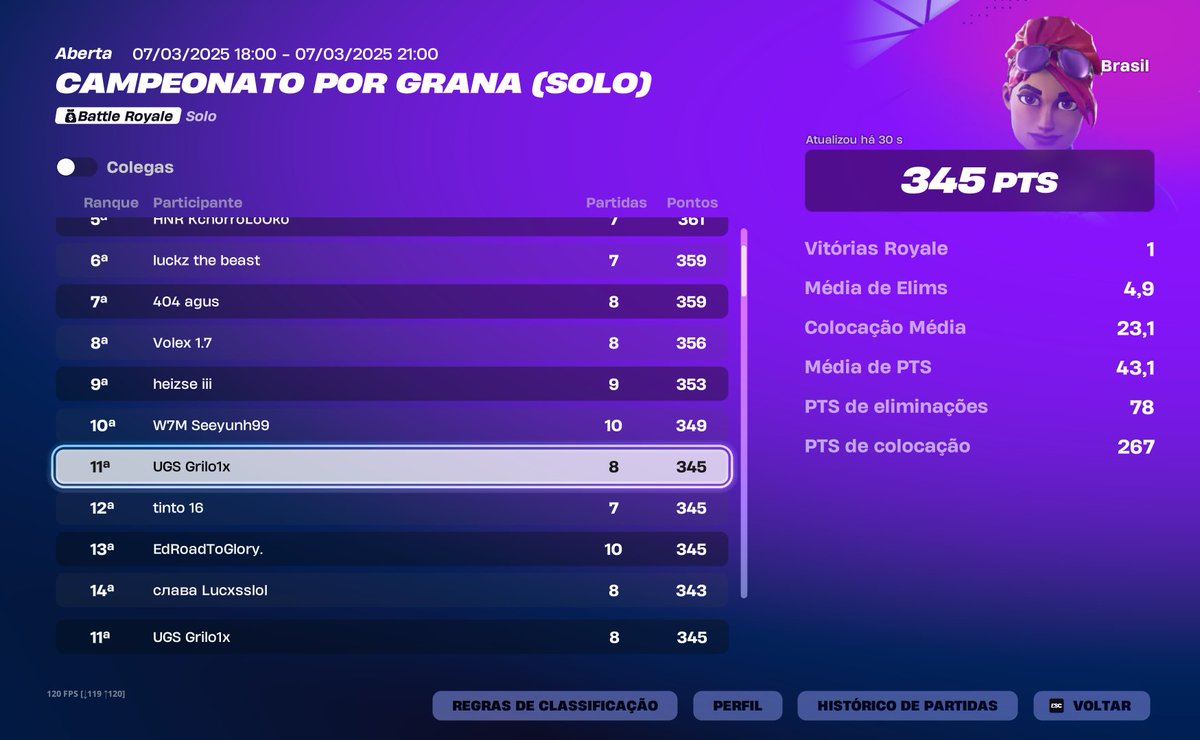 Grilo1x_'s tweet photo. top 11 open cash cup solo🫡 https://t.co/up0dQXcMlB