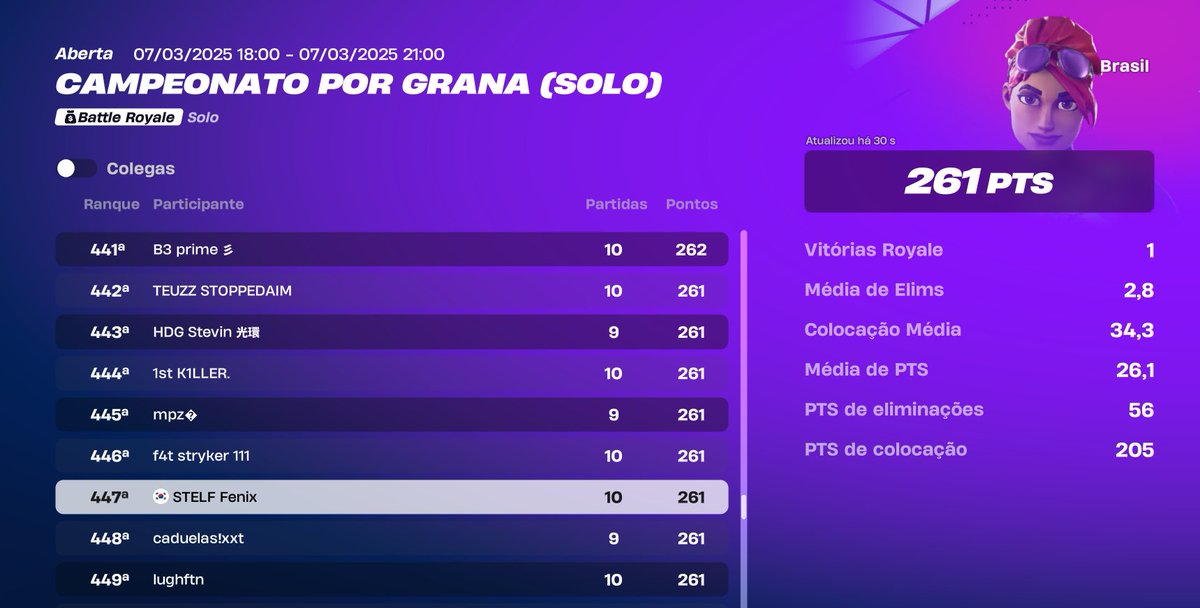 Joguei mal, mas qualed solo cc
@TeamSTELF_