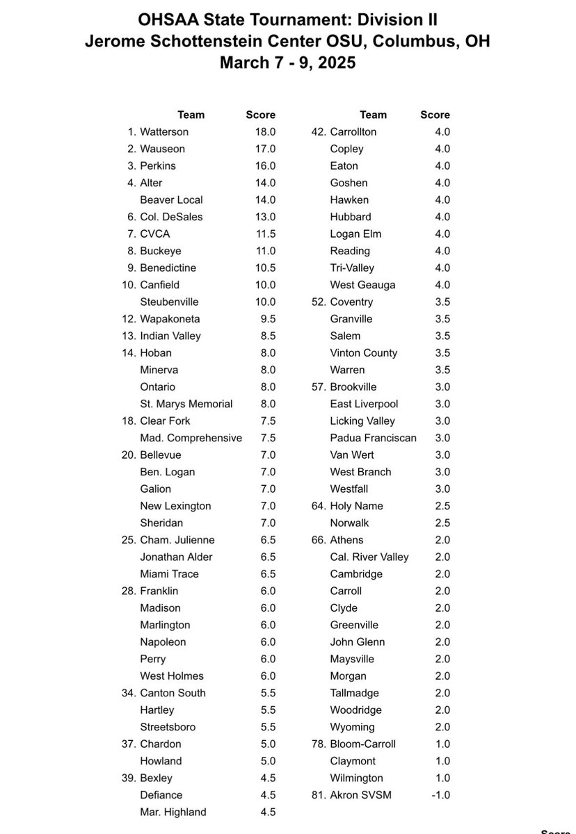 Wauseon Athletics tweet media