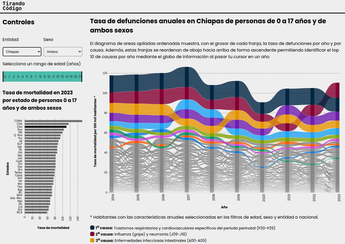 Centro ITAM Datos📊 + Algoritmos🤖 + Sociedad👥 tweet media