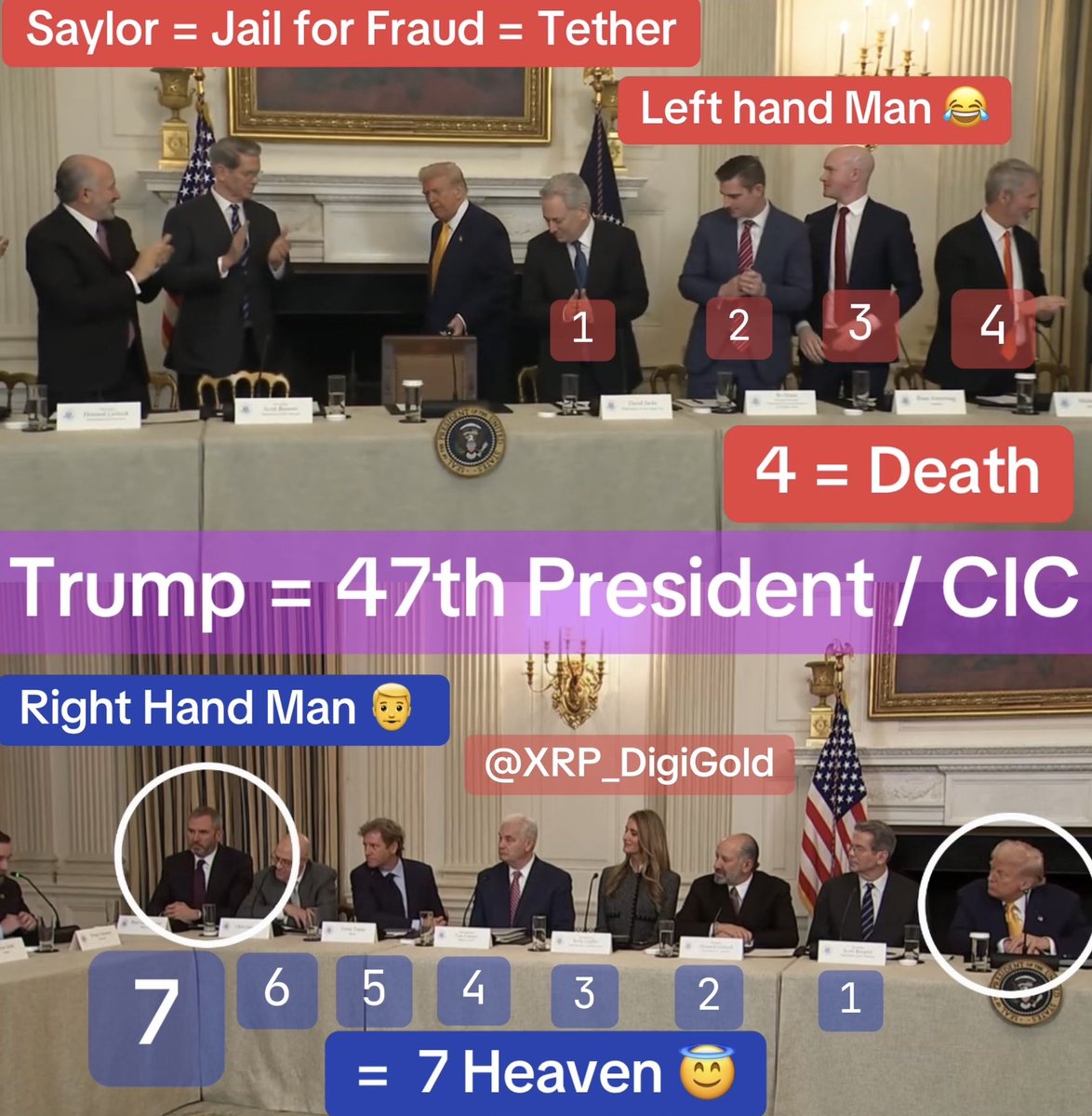 XRP_DigiGold's tweet photo. 🟥🟥🟥🟥🟥🟥🟥🟥

TRUMP = 47 President 

SAYLOR = 4 to the LEFT 🎃😂🎃

BRAD = 7 to the RIGHT 

$XRP &amp; #Ripple 
= TRUMP RIGHT HAND MAN ✅ 
= Strategically Placed Seating 🪑 
🟥🟥🟥🟥🟥🟥🟥🟥 https://t.co/CDQjwIpAqt