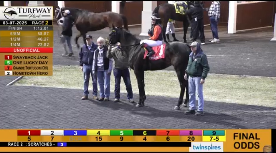 Art Martineau (@rebelsart) on Twitter photo Congratulations to Yarmarie Correa <a href="/Yarmarie/">Yarmarie Correa 🍓</a> with a riding double on Friday at Turfway Park <a href="/TurfwayPark/">Turfway Park Racing & Gaming</a> in Kentucky‼️🏇🇺🇸
🥇Captive Star (7-1)
🥇Swayback Jack (5-1)
Great riding Yarmarie‼️👊
#winners #double #HorseRacing #turfwaypark <a href="/kaitlinefree/">Kaitlin Free</a> <a href="/FanDuel_Racing/">FanDuel Racing</a> Congratulations to Yarmarie Correa <a href="/Yarmarie/">Yarmarie Correa 🍓</a> with a riding double on Friday at Turfway Park <a href="/TurfwayPark/">Turfway Park Racing & Gaming</a> in Kentucky‼️🏇🇺🇸
🥇Captive Star (7-1)
🥇Swayback Jack (5-1)
Great riding Yarmarie‼️👊
#winners #double #HorseRacing #turfwaypark <a href="/kaitlinefree/">Kaitlin Free</a> <a href="/FanDuel_Racing/">FanDuel Racing</a>