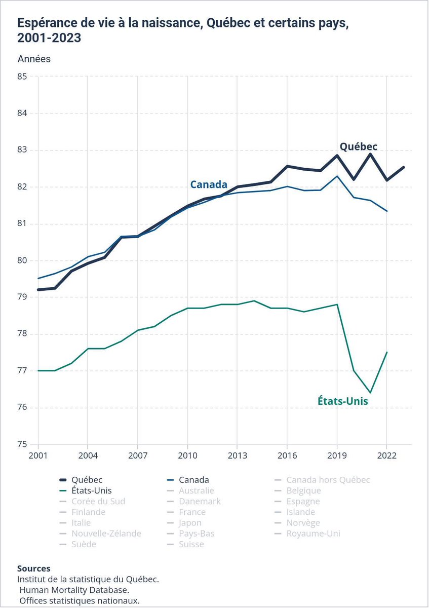 Oui mais on est plus taxés du continent ! Les Américains ont un plus gros PIB par habitant !
Ça vaut combien au juste cinq années de vie ?