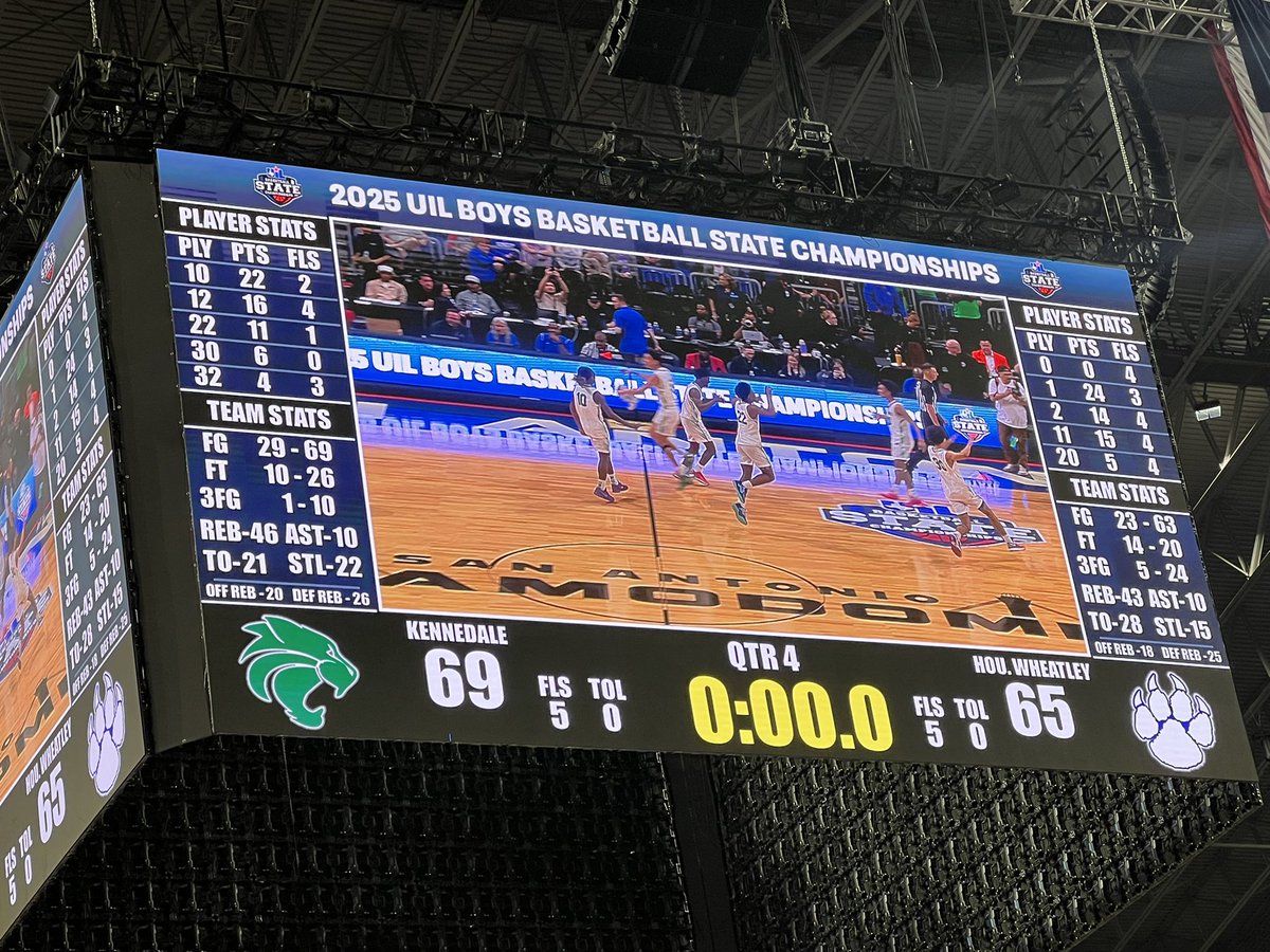 RStarzAthletics's tweet photo. Kennedale WINS! They are State Champions! 🏆 Congratulations they Get the Win over Wheatley 69-65 #StateChamps @BasketballatKHS @WeLoveWheatley @uiltexas #BeARocStar 🤩 https://t.co/DR8jB9gYA8
