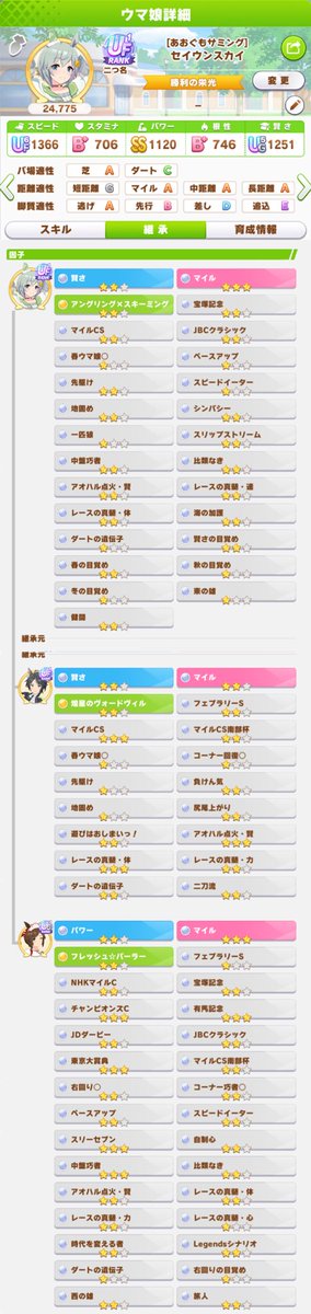 代表更新
桜花賞マイルチャンミ逃げ用因子
ウンス。親にキセキ
ID:810087398300
賢さ5パワー2マイル8固有2

アオ賢7、真髄体7、真髄力4、スピードイーター3、海の加護2、一匹狼1、右回りと春ウマ娘あり

ダートローテGI24勝

レシート因子メーカー　 <a href="/lt900ed/">えるてー@スティルのめにしゅき特殊演出はコラだよ</a> 様

#レシート因子メーカー
#ウマ娘