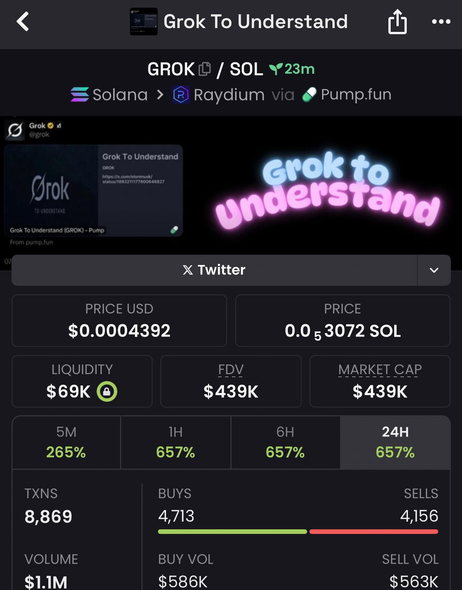 DegenCaller001's tweet photo. More than 10x coming from my call on $GROK
private TG always printing good 💸🕊️ https://t.co/7evN75YyYT