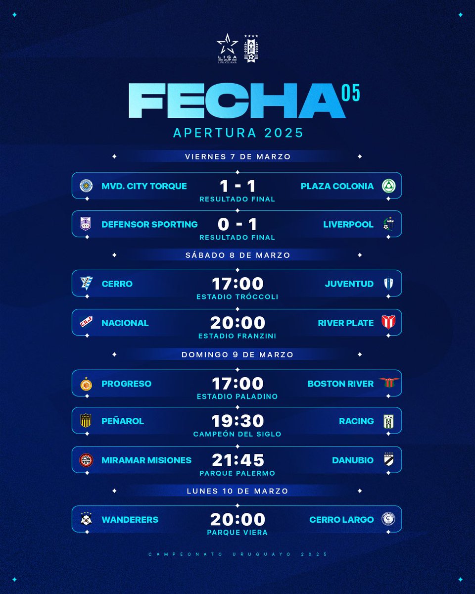 superfutboluy's tweet photo. #URUGUAYO CHAU INVICTO, SIGUE LÍDER. En el Franzini, @LiverpoolFC1915 venció 1 a 0 a @DefensorSp, le sacó su condición de imbatible y se le arrimó a un punto en la tabla del Apertura. https://t.co/gSXsH4TBBE