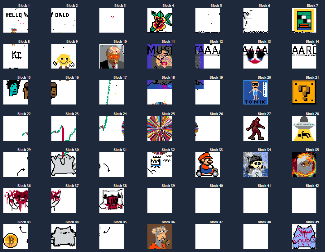 Code update:
- added FREE pixels for limited time for holders -> just go to website to claim!
- improved pixel paint speed lag
- prepped NFT's for end of season 1
- fixed community reported bugs
- $PAINTED some awesome stuff with the community