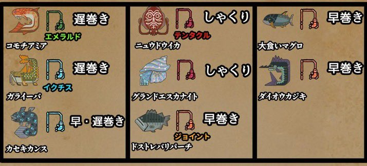 ワイルズの釣りのやり方や仕様を色々調べたので、解説動画を投稿してみました。

下の表はそれぞれの魚が好む、ルアーと誘い方です。
一応5匹ずつ釣ったので、ある程度正しい情報のはず…！

youtu.be/v216i5NI6wo?si…
