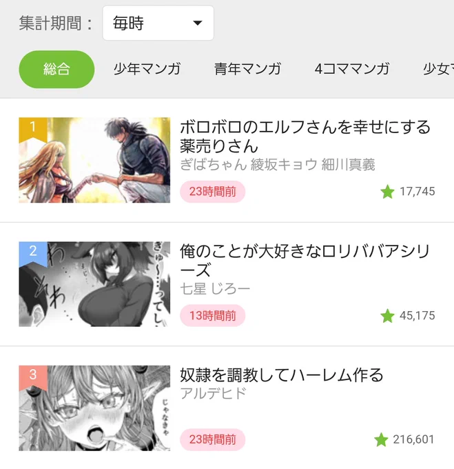 ✨ニコニコ漫画毎時ランキング総合1位🧝‍♀️✨
ありがとうございます!

「ボロボロのエルフさんを幸せにする薬売りさん」の新・漫画版が新連載開始!(原作:ぎばちゃん先生/綾坂キョウ先生)
愛を込めて頑張りますので【★お気に入り登録】も何卒よろしくお願いします🙇
https://t.co/v7HDHRir1E 