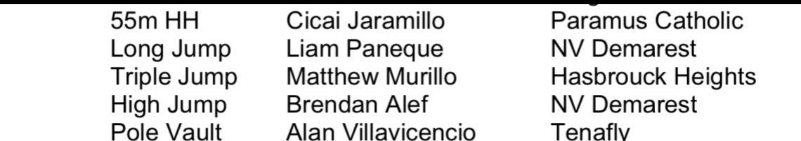 MurilloMatt24's tweet photo. Extremely Blessed to be named 1st Team All County in Triple Jump! https://t.co/h1IjEIhnYs
