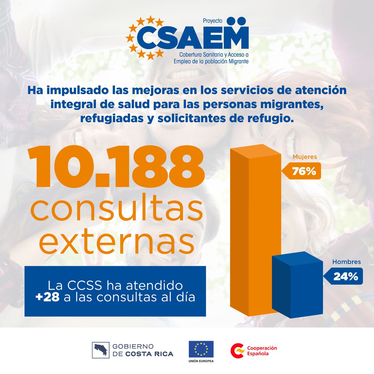 CSAEM Costa Rica tweet media