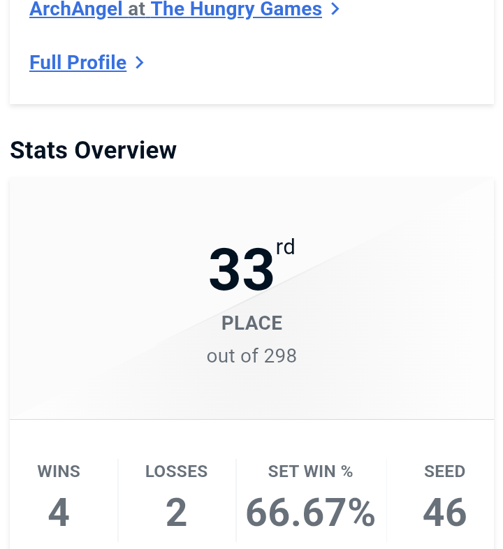 BA all the way, it was fun to compete again. Not a crazy placement but I'll take it. GL to all the MVS Goats who are still competing. SSBU arc starts soon.