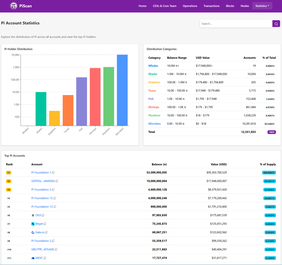 Piscan.io tweet media