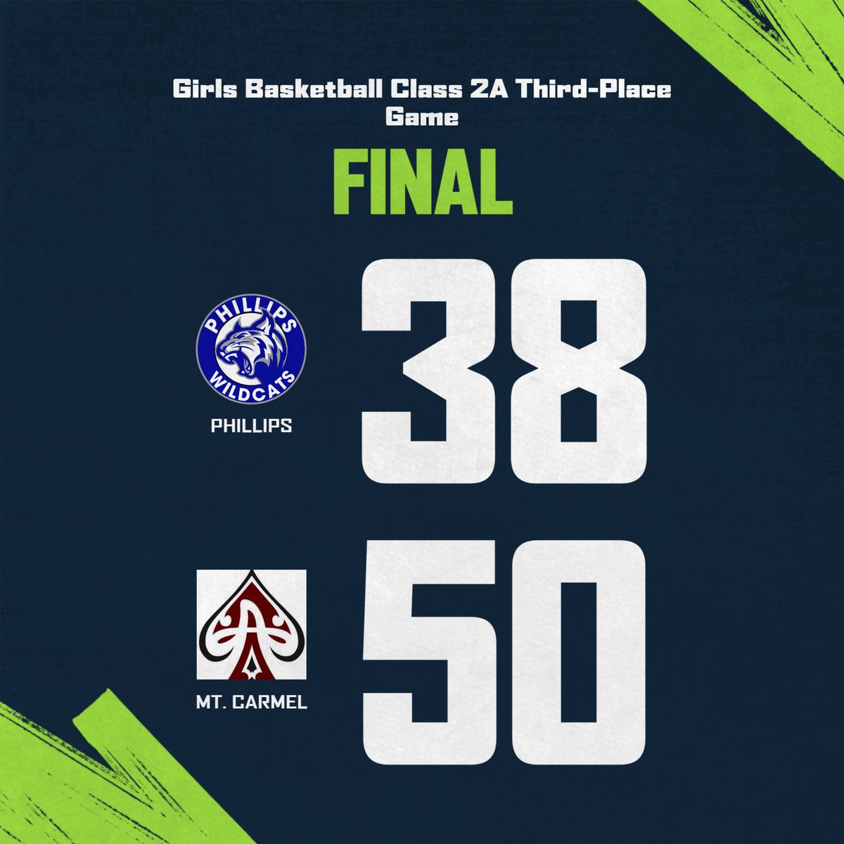 Chicago Public League Athletics (@cplathletics) on Twitter photo Congratulations to <a href="/WILDCATSGIRLSBB/">Wendell Phillips Girls Basketball</a> for taking fourth place at the state tournament and earning the program's first state trophy! <a href="/ChiPubSchools/">CPS - Chicago Public Schools</a> Congratulations to <a href="/WILDCATSGIRLSBB/">Wendell Phillips Girls Basketball</a> for taking fourth place at the state tournament and earning the program's first state trophy! <a href="/ChiPubSchools/">CPS - Chicago Public Schools</a>