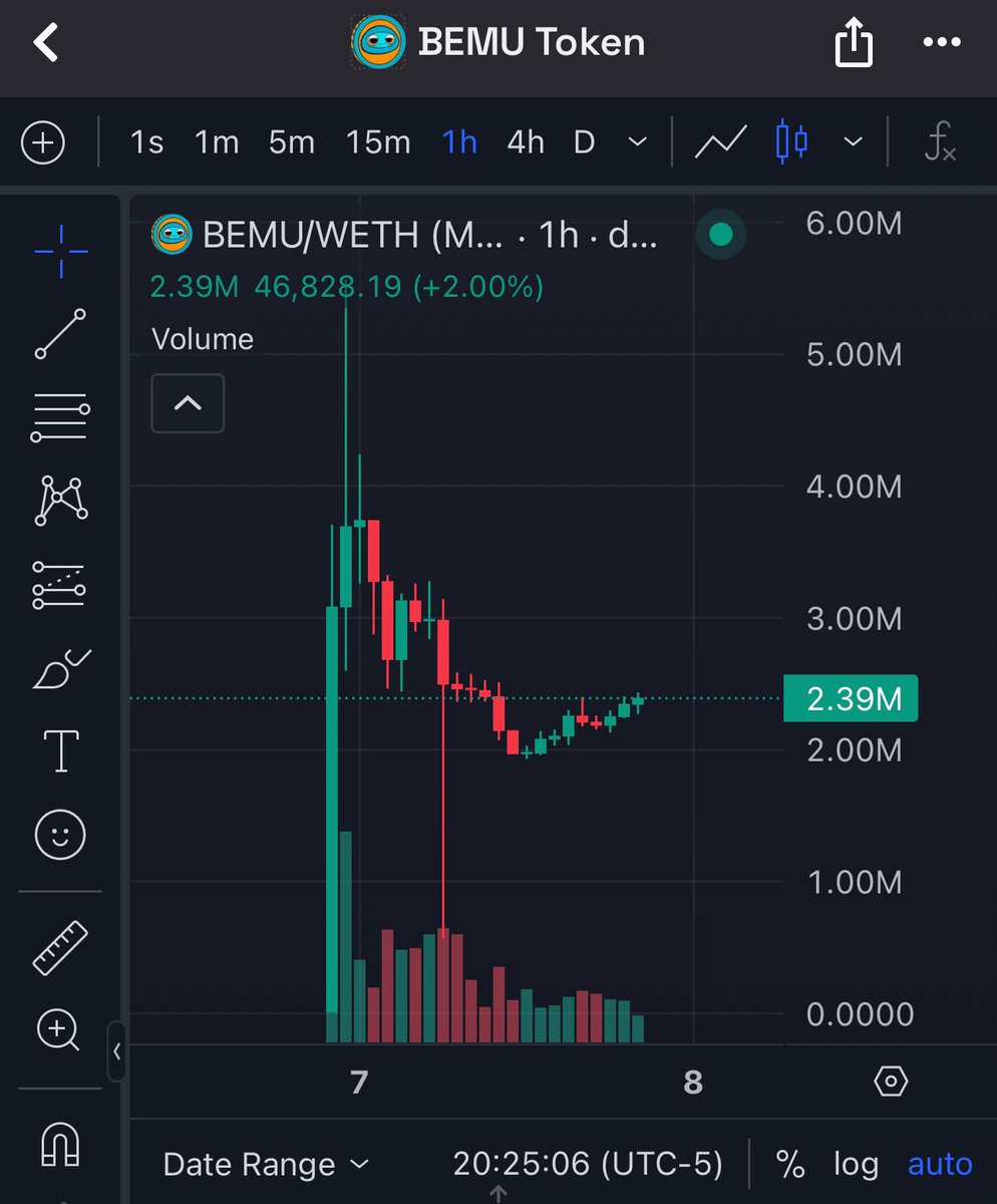just got a small bag, $BEMU on base